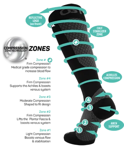 FS4+ Over the Calf Compression Bracing Sock Black